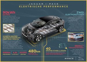 Jaguar I-Pace.- Foto: amp/Jaguar Land Rover