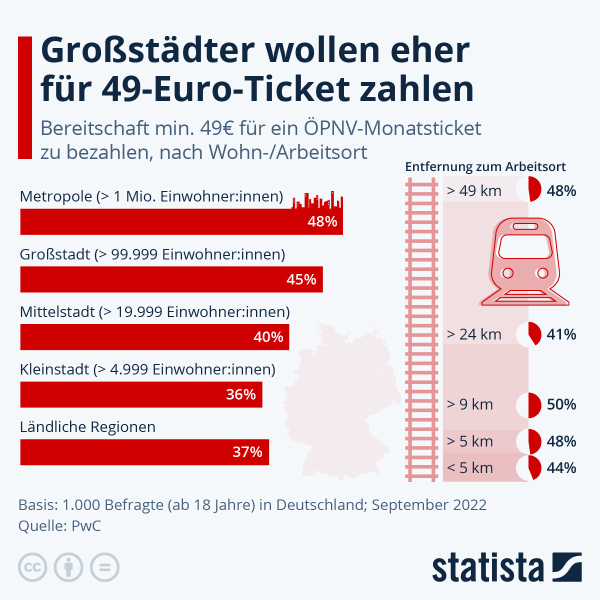 49-Euro-Ticket