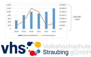 Online an der VHS: Power-Tools in Excel – Query und Pivot
