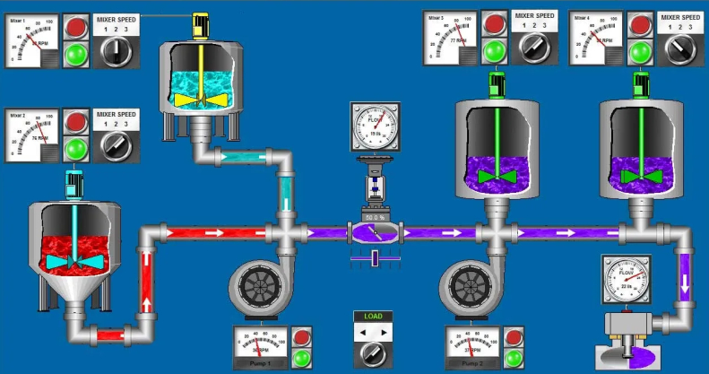 SCADA - hier System-Beispiel